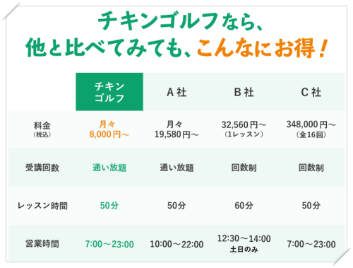 チキンゴルフの料金比較